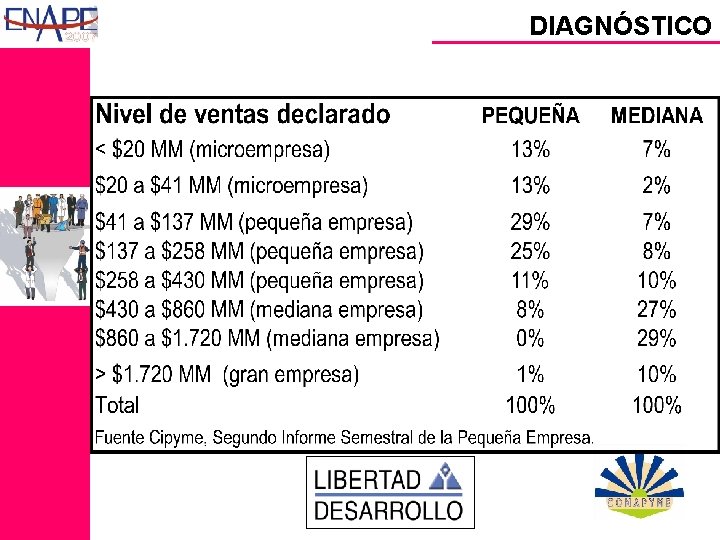 DIAGNÓSTICO 