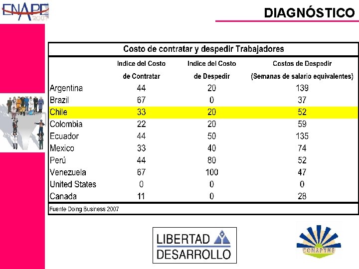 DIAGNÓSTICO 