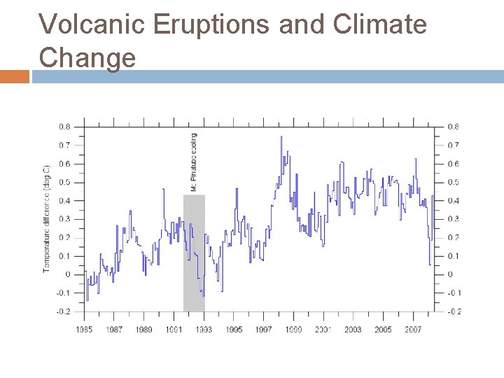 Volcanic Eruptions and Climate Change 