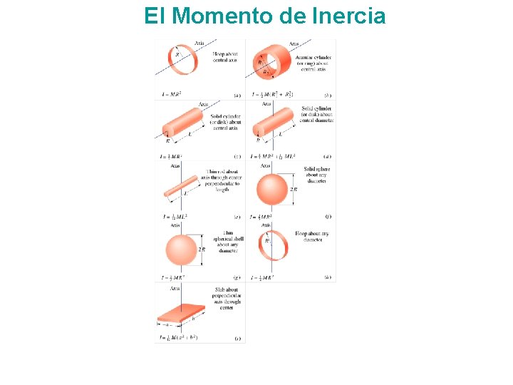 El Momento de Inercia 