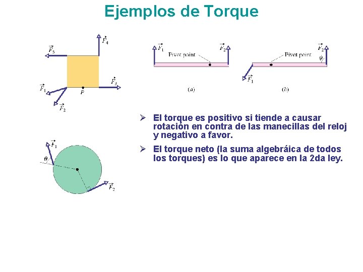 Ejemplos de Torque Ø El torque es positivo si tiende a causar rotación en