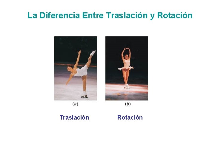 La Diferencia Entre Traslación y Rotación Traslación Rotación 