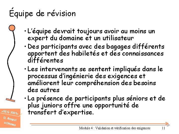 Équipe de révision «SEG 3 501» D. Am u. Otta • L’équipe devrait toujours