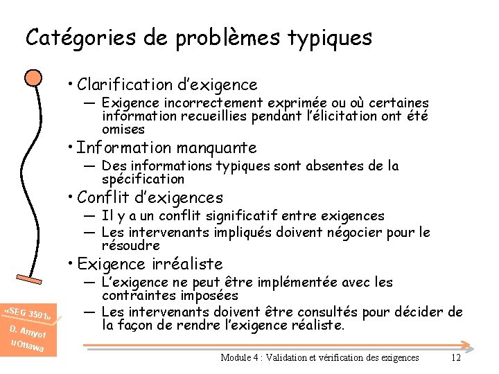 Catégories de problèmes typiques • Clarification d’exigence ― Exigence incorrectement exprimée ou où certaines