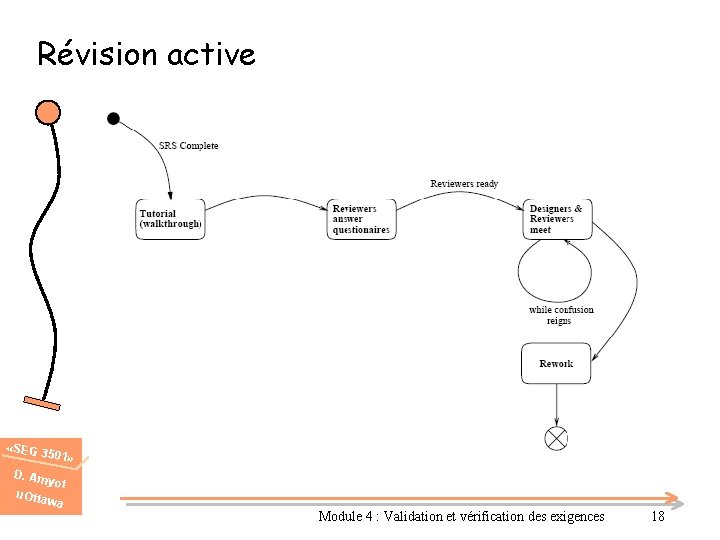 Révision active «SEG 3 501» D. Am u. Otta yot wa Module 4 :