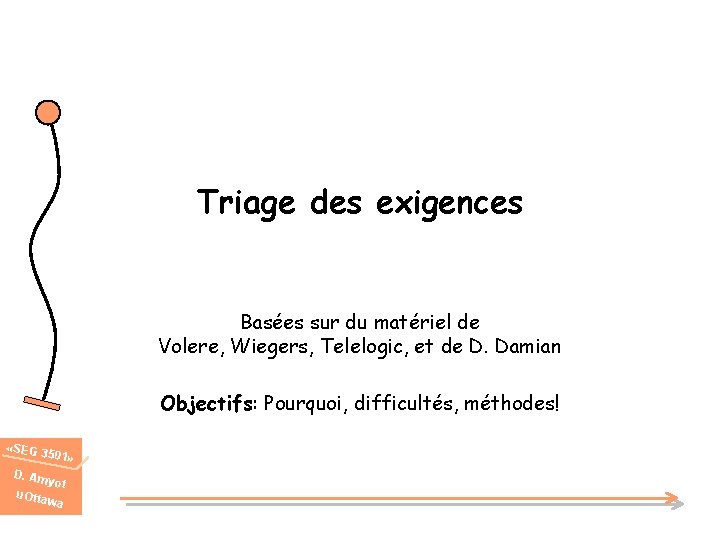 Triage des exigences Basées sur du matériel de Volere, Wiegers, Telelogic, et de D.