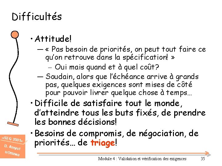 Difficultés • Attitude! ― « Pas besoin de priorités, on peut tout faire ce