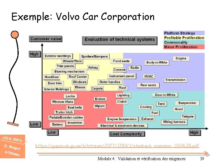 Exemple: Volvo Car Corporation «SEG 3 501» D. Am u. Otta yot wa https: