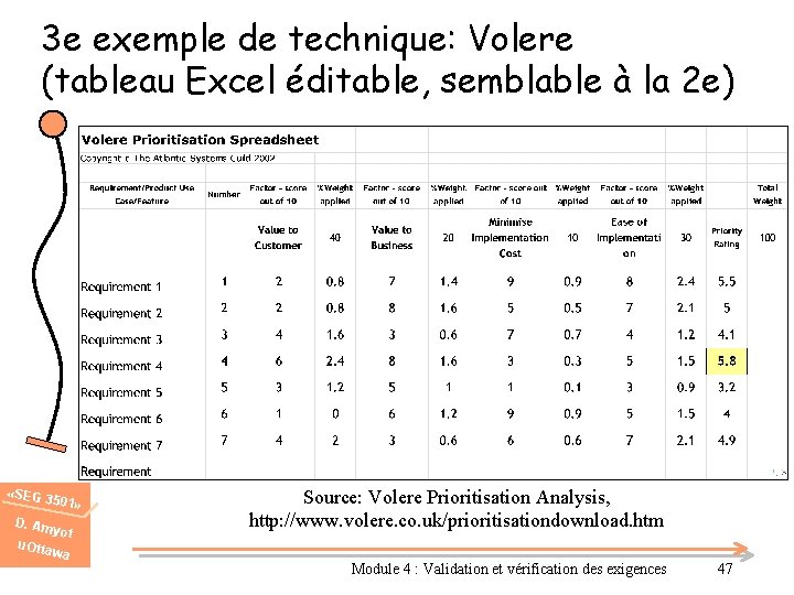 3 e exemple de technique: Volere (tableau Excel éditable, semblable à la 2 e)