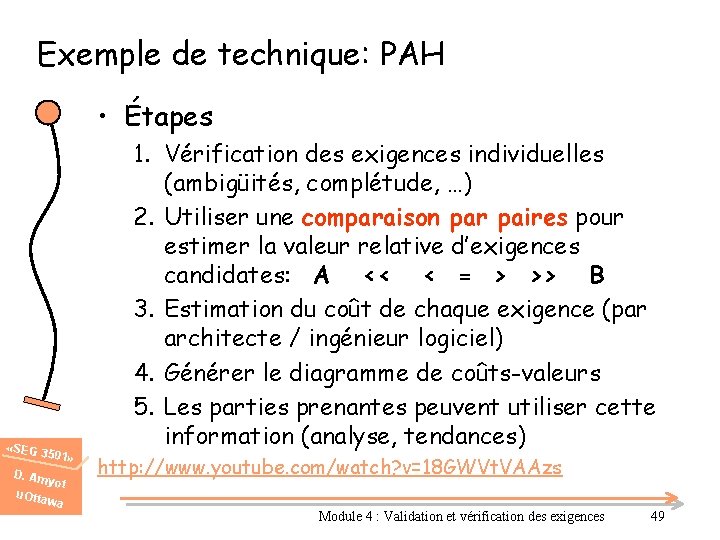 Exemple de technique: PAH • Étapes «SEG 3 501» D. Am u. Otta yot