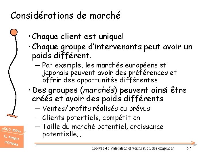 Considérations de marché • Chaque client est unique! • Chaque groupe d’intervenants peut avoir