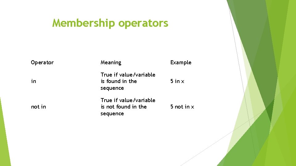 Membership operators Operator Meaning Example in True if value/variable is found in the sequence