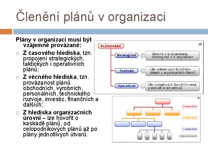 Členění plánů v organizaci Plány v organizaci musí být vzájemně provázané: Z časového hlediska,