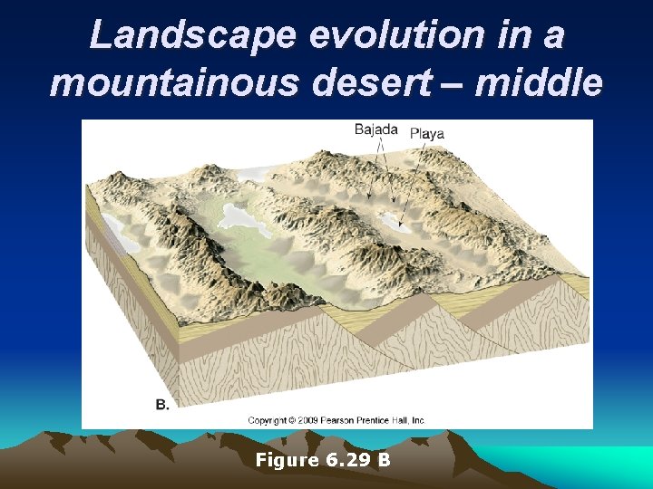 Landscape evolution in a mountainous desert – middle Figure 6. 29 B 