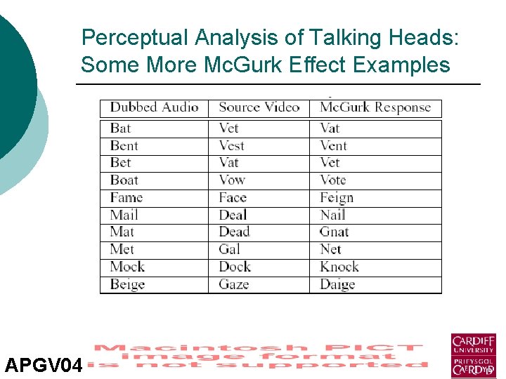 Perceptual Analysis of Talking Heads: Some More Mc. Gurk Effect Examples APGV 04 