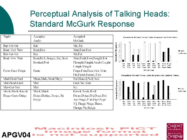 Perceptual Analysis of Talking Heads: Standard Mc. Gurk Response APGV 04 