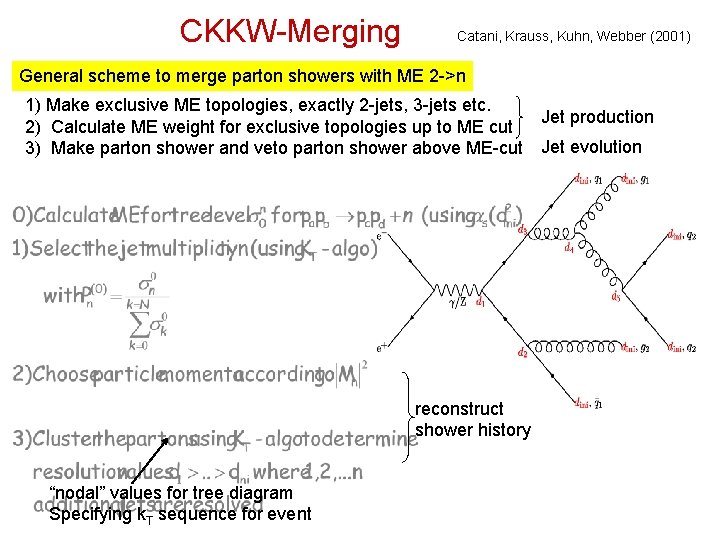 CKKW-Merging Catani, Krauss, Kuhn, Webber (2001) General scheme to merge parton showers with ME