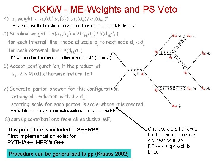 CKKW - ME-Weights and PS Veto Had we known the branching tree we should