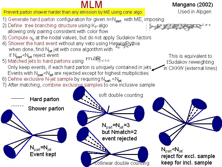 MLM Prevent parton shower harder than any emission by ME using cone algo: Mangano