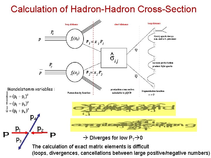 Calculation of Hadron-Hadron Cross-Section Diverges for low PT 0 The calculation of exact matrix