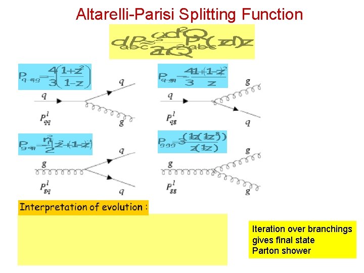 Altarelli-Parisi Splitting Function Iteration over branchings gives final state Parton shower 