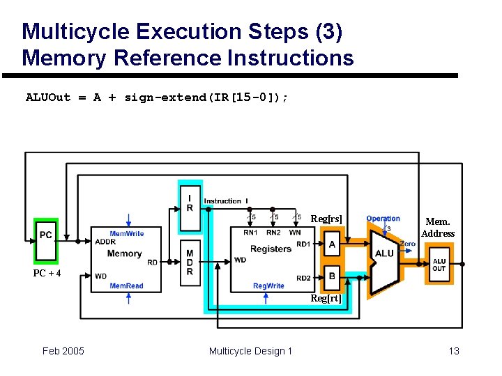 Multicycle Execution Steps (3) Memory Reference Instructions ALUOut = A + sign-extend(IR[15 -0]); Reg[rs]