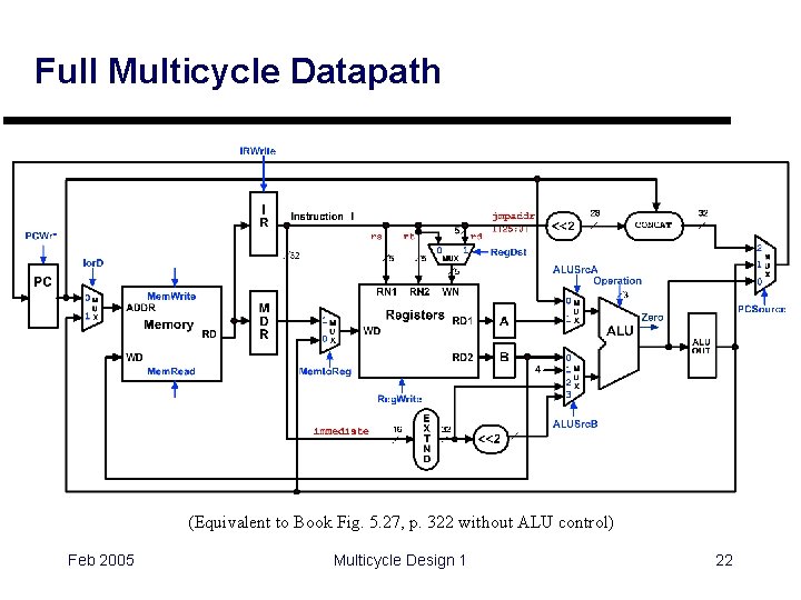 Full Multicycle Datapath (Equivalent to Book Fig. 5. 27, p. 322 without ALU control)