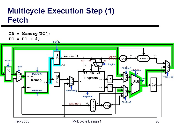 Multicycle Execution Step (1) Fetch IR = Memory[PC]; PC = PC + 4; I