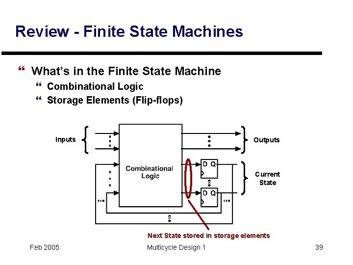 Review - Finite State Machines } What’s in the Finite State Machine } Combinational