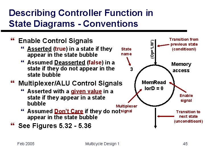 } Enable Control Signals } Asserted (true) in a state if they appear in