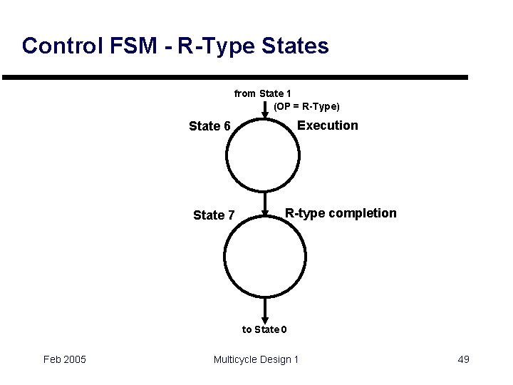 Control FSM - R-Type States from State 1 (OP = R-Type) Execution State 6