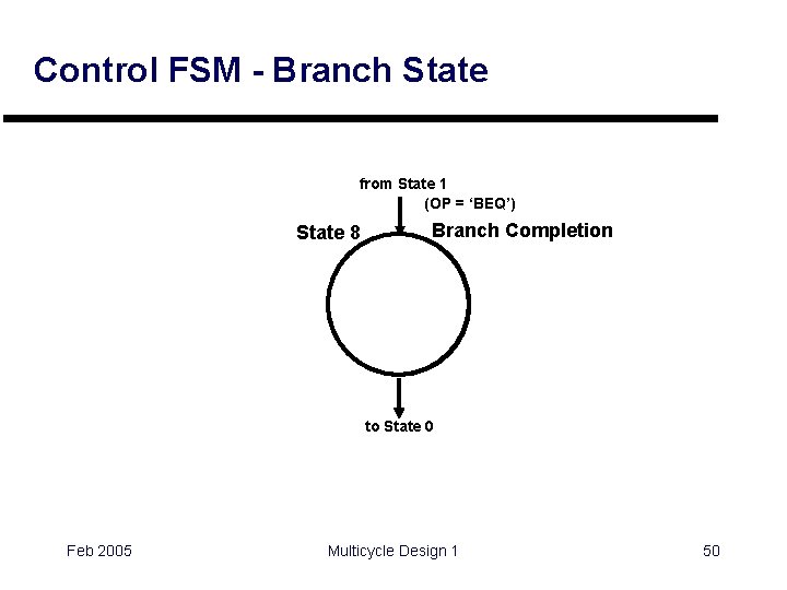 Control FSM - Branch State from State 1 (OP = ‘BEQ’) State 8 Branch