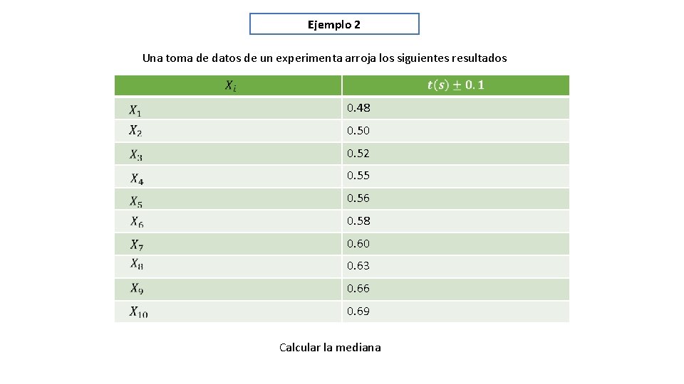 Ejemplo 2 Una toma de datos de un experimenta arroja los siguientes resultados 0.