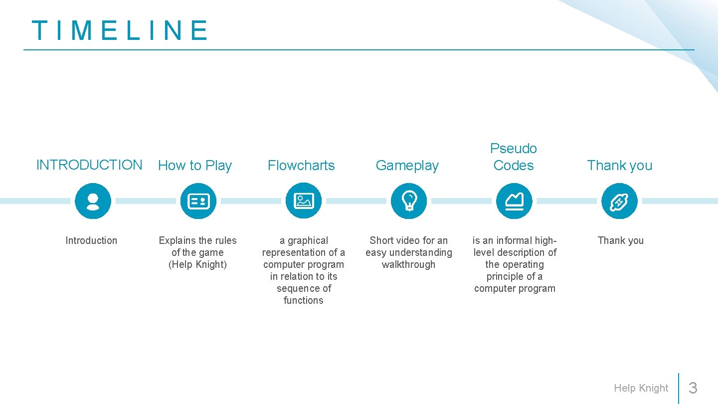 TIMELINE INTRODUCTION How to Play Flowcharts Gameplay Introduction Explains the rules of the game