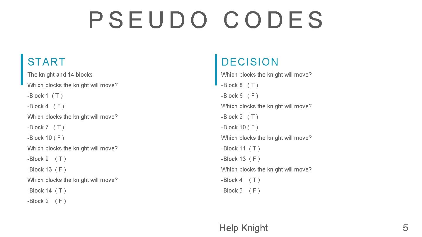 PSEUDO CODES START DECISION The knight and 14 blocks Which blocks the knight will
