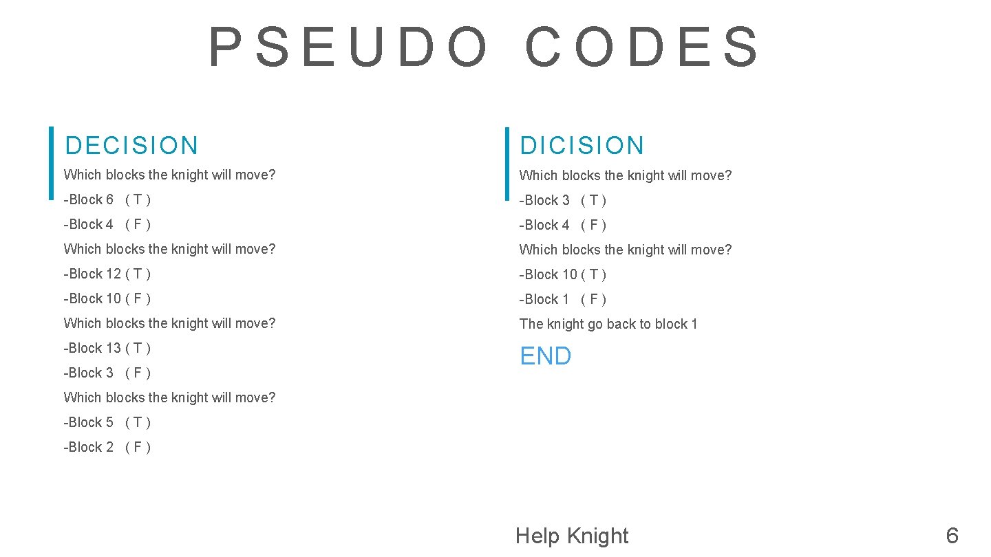 PSEUDO CODES DECISION DICISION Which blocks the knight will move? -Block 6 ( T