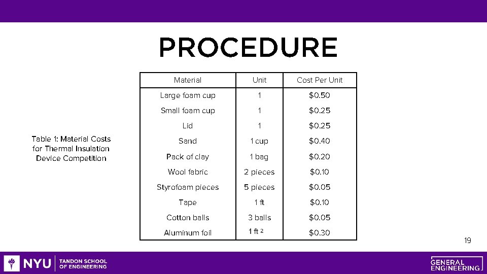 PROCEDURE Table 1: Material Costs for Thermal Insulation Device Competition Material Unit Cost Per