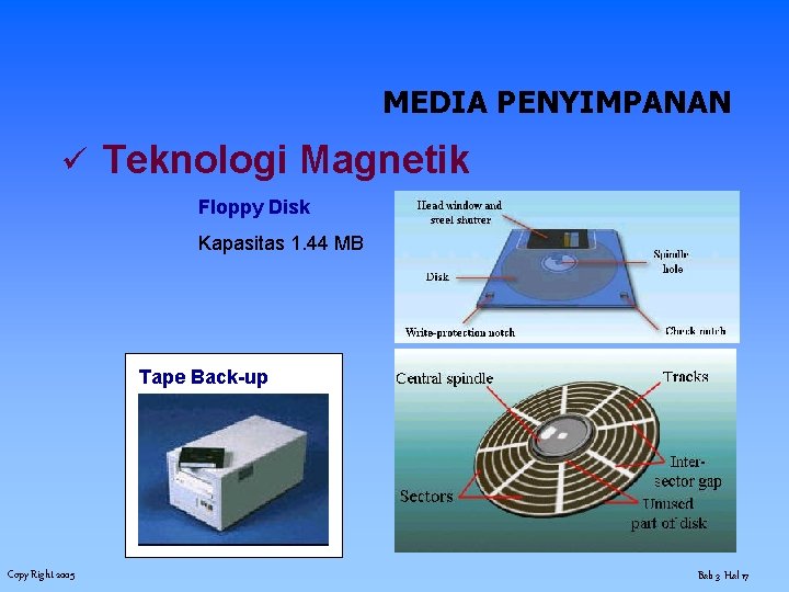 MEDIA PENYIMPANAN ü Teknologi Magnetik Floppy Disk Kapasitas 1. 44 MB Tape Back-up Copy