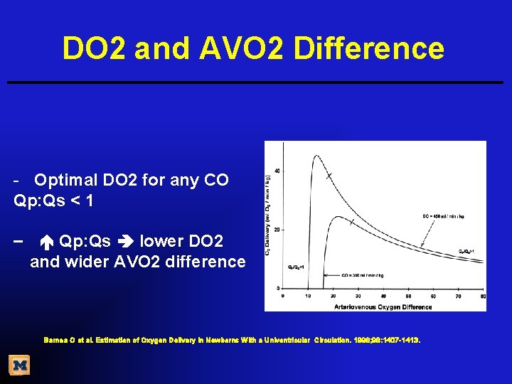 DO 2 and AVO 2 Difference - Optimal DO 2 for any CO Qp: