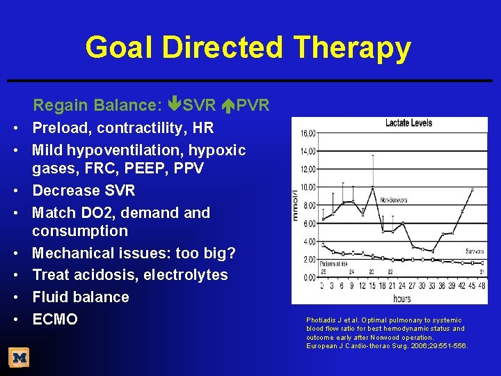 Goal Directed Therapy Regain Balance: SVR PVR • Preload, contractility, HR • Mild hypoventilation,