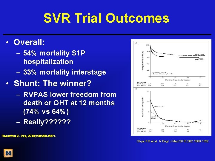 SVR Trial Outcomes • Overall: – 54% mortality S 1 P hospitalization – 33%