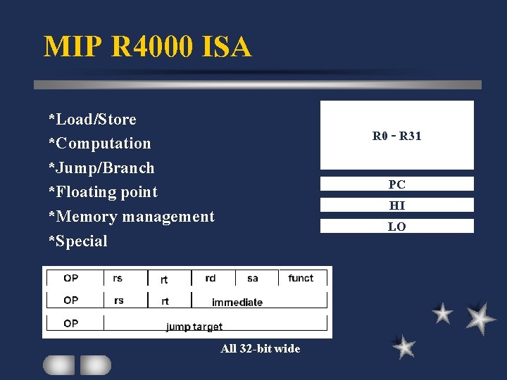 MIP R 4000 ISA *Load/Store *Computation *Jump/Branch *Floating point *Memory management *Special R 0