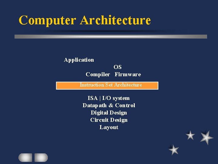 Computer Architecture Application OS Compiler Firmware Instruction Set Architecture ISA | I/O system Datapath