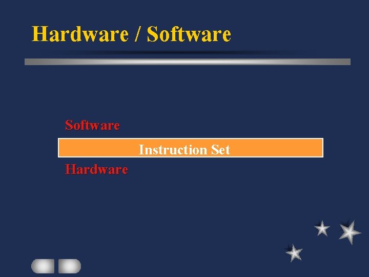 Hardware / Software Instruction Set Hardware 