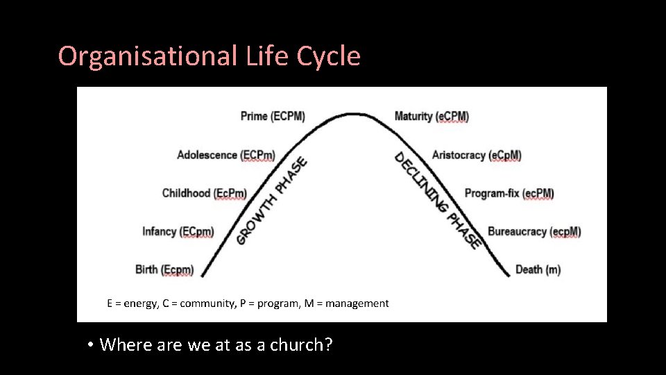 Organisational Life Cycle • Where are we at as a church? 