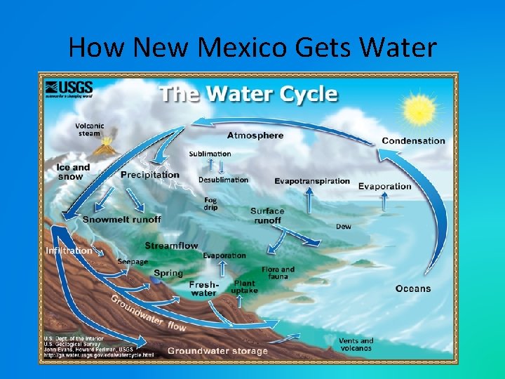 How New Mexico Gets Water 