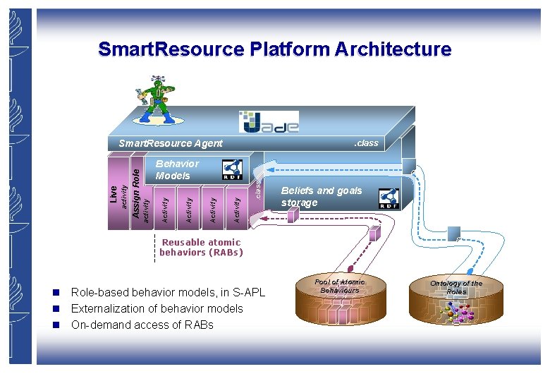 Smart. Resource Platform Architecture . class Activity Assign Role . class Behavior Models activity Smart. Resource Platform Architecture . class Activity Assign Role . class Behavior Models activity