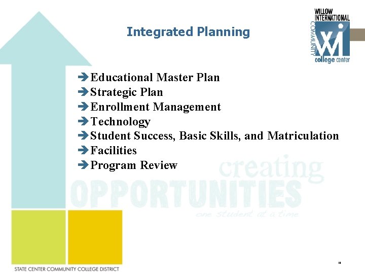 Integrated Planning Educational Master Plan Strategic Plan Enrollment Management Technology Student Success, Basic Skills,