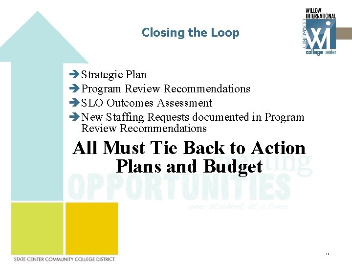 Closing the Loop Strategic Plan Program Review Recommendations SLO Outcomes Assessment New Staffing Requests