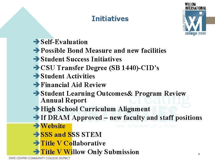 Initiatives Self-Evaluation Possible Bond Measure and new facilities Student Success Initiatives CSU Transfer Degree